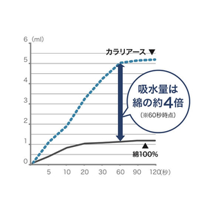 シービージャパン カラリアース バスタオル ピンク F383610-イメージ7