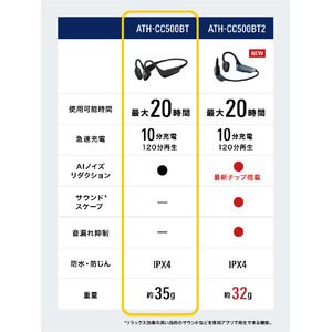 オーディオテクニカ ワイヤレス軟骨伝導ヘッドフォン ベージュ ATH-CC500BT2 BG-イメージ14
