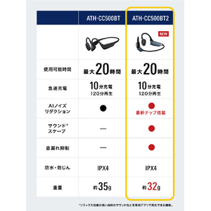 オーディオテクニカ ワイヤレス軟骨伝導ヘッドフォン ベージュ ATH-CC500BT2 BG-イメージ15