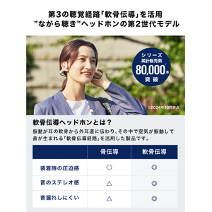 オーディオテクニカ ワイヤレス軟骨伝導ヘッドフォン ベージュ ATH-CC500BT2 BG-イメージ8