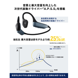 オーディオテクニカ ワイヤレス軟骨伝導ヘッドフォン ベージュ ATH-CC500BT2 BG-イメージ9