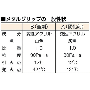 ３Ｍ 【保管時要冷蔵】Ｓｃｏｔｃｈ－Ｗｅｌｄ　ＥＰＸ接着剤　 メタルグリップ　５０ｍｌ　ＭＥＴＡＬ METAL-イメージ2