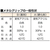 ３Ｍ 【保管時要冷蔵】Ｓｃｏｔｃｈ－Ｗｅｌｄ　ＥＰＸ接着剤　 メタルグリップ　５０ｍｌ　ＭＥＴＡＬ METAL-イメージ2
