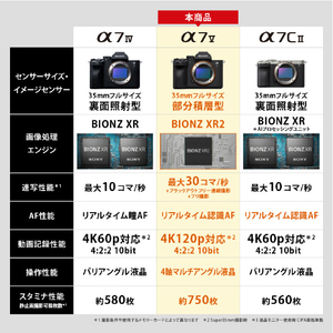 SONY ミラーレス一眼カメラ α ILCE-7M5-イメージ3