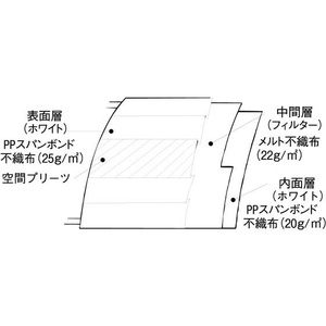 ファーストレイト コンフォート使いきりマスク レギュラー ホワイト 50枚×40箱 FC411NT-FR-185-イメージ3
