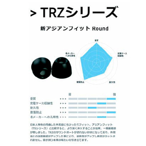 COMPLY イヤーピース(Mサイズ・1ペア) TRZシリーズ 新アジアンフィット Round ブラック TRZ500M1P-イメージ3