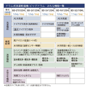 日立 【左開き】12．0kgドラム式洗濯乾燥機 ビッグドラム ホワイト BD-STX120HL-W-イメージ18