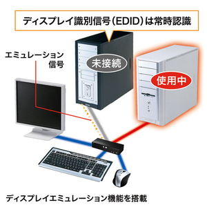 サンワサプライ HDMI対応パソコン自動切替器(2：1) SW-KVM2HHC-イメージ3