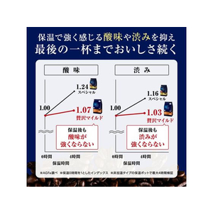 味の素ＡＧＦ 贅沢な珈琲店 マイルドブレンドおいしさ長続き 1000g FCC5816-イメージ3