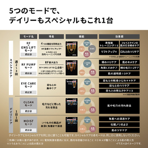 パナソニック リフトケア美顔器 バイタリフト RF LUXE ブラック EH-SR90-K-イメージ12