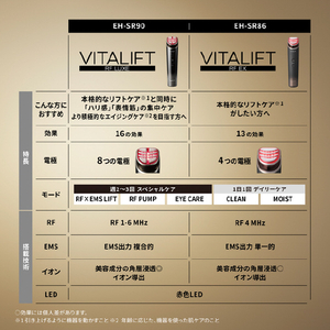 パナソニック リフトケア美顔器 バイタリフト RF LUXE ブラック EH-SR90-K-イメージ16