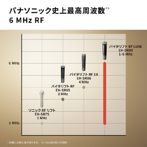 パナソニック リフトケア美顔器 バイタリフト RF LUXE ブラック EH-SR90-K-イメージ8