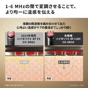 パナソニック リフトケア美顔器 バイタリフト RF LUXE ブラック EH-SR90-K-イメージ9