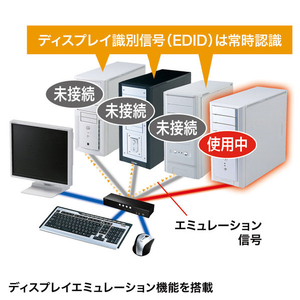 サンワサプライ HDMI対応パソコン自動切替器(4：1) SW-KVM4HHC-イメージ3