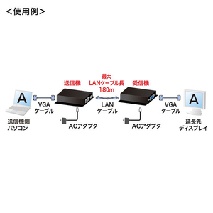 サンワサプライ ディスプレイエクステンダー(セットモデル) VGA-EXSET1N-イメージ3