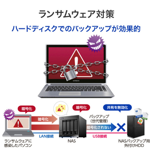 I・Oデータ USB 5Gbps&RAID 1対応 外付けハードディスク 24TB HDW-UTN24C-イメージ5