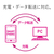 エレコム 2A対応microUSBケーブル(0．8m) ホワイト MPA-AMB2U08WH-イメージ5