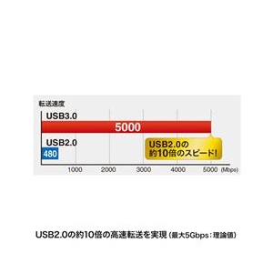 サンワサプライ USB3．0対応マイクロケーブル（USBIF認証タイプ・1．8m） ブラック KU30-AMC18BK-イメージ2