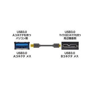 サンワサプライ USB3．0対応マイクロケーブル（USBIF認証タイプ・1．8m） ブラック KU30-AMC18BK-イメージ3