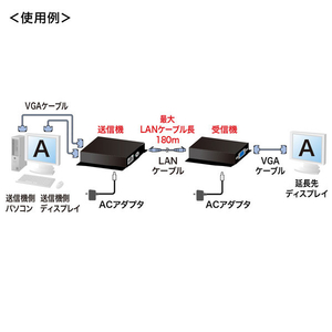 サンワサプライ ディスプレイエクステンダー(セットモデル) VGA-EXSET2N-イメージ3