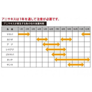 パックスタイル アニサキス発見ライト FC242SH-00620864-イメージ4