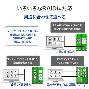 I・Oデータ USB 5Gbps&RAID 1対応 外付けハードディスク 40TB HDW-UTN40C-イメージ7