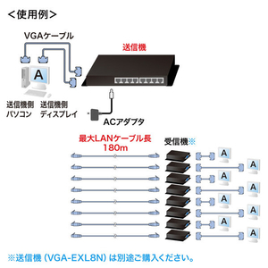 サンワサプライ ディスプレイエクステンダー(受信機) VGA-EXRN-イメージ3