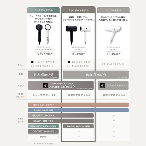 シャープ プラズマクラスタードライヤー Plasmacluster Beauty ホワイト系ルミナスホワイト IB-P802-W-イメージ15