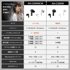 DENON 完全ワイヤレスイヤフォン 開放型 ホワイト AHC500WWTEM-イメージ12