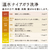 日立 【左開き】13．0kgドラム式洗濯乾燥機 ホワイト BD-STX130ML W-イメージ10