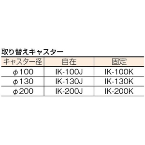 石川製作所 プレス製運搬車 固定ハンドルタイプ 均等荷重150kg FC301HK-3418316-イメージ2