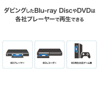 I・Oデータ BRP-R1/J USB Type-Cコネクター対応 パソコン用ブルーレイ