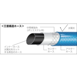 トラスコ中山 高性能ホース12×16mm 50m FC246HA-4523962-イメージ2