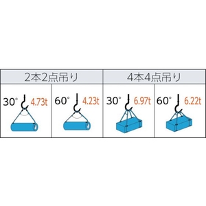 トラスコ中山 Wスリング Aタイプ 18mm×4m FC443HJ-3539768-イメージ4
