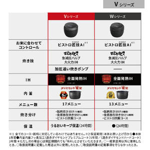 パナソニック 可変圧力IH炊飯ジャー(5．5合炊き) Bistro ブラック SR-V10BB-K-イメージ18