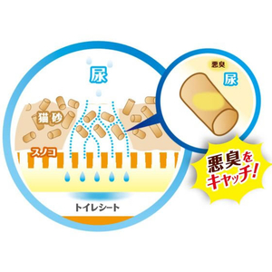 ペットプロジャパン デオフリー システムトイレ用強力消臭サンド 4L FCC9426-イメージ6