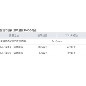 パルサールブ M 汎用グリス 60cc/M60/PL1 60最大8分配可能1831～12ヶ月 FC681CL-7930852-イメージ4