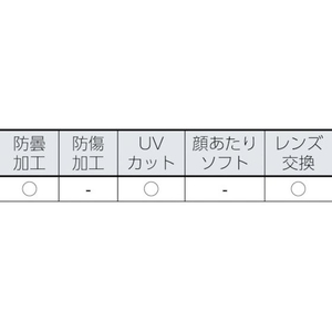 uvex 安全ゴーグル(通気孔付・ワイドビュータイプ) FC773FB-4228804-イメージ2