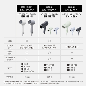 パナソニック ヘアドライヤー イオ二ティ モダンホワイト EH-NE8N-W-イメージ9