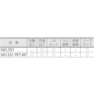 山本光学 保護めがね 1眼型 PET FC166FK-3085597-イメージ2