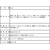 アルファフーズ 「美味しい防災食」 豚汁 FCB7263-イメージ3