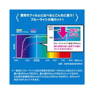 サンワサプライ 14．0型ワイド対応ブルーライトカット液晶保護指紋反射防止フィルム LCD-140WBCAR-イメージ2
