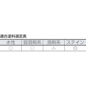 トラスコ中山 TRUSCO ミニマムローラー マイクロファイバー 3インチ 中毛 (2本入) 2本3インチ75mmTMRF-345 FC512JM-7898622-イメージ2