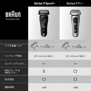 ブラウン 4枚刃シェーバー 9310s シリーズ9 スポーツ# アトリエブラック 9310S-イメージ6