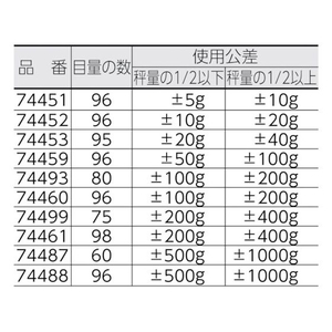 シンワ測定 手ばかり 10kg 平面目盛板 FC626JH-4046285-イメージ3