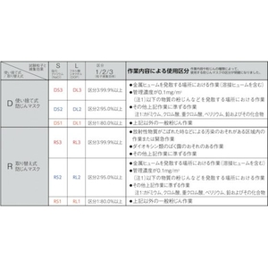 重松製作所 シゲマツ/取替え式防じんマスク M／L/DR80SL4N(M/L) FC498EH4223578-イメージ4