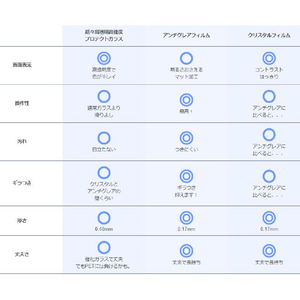 パワーサポート iPhone 15/15 Pro用Crystal film クリスタル PJYK-01-イメージ2