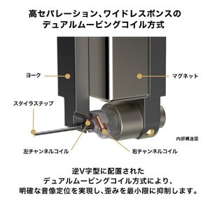 オーディオテクニカ デュアルムービングコイル(MC)ステレオカートリッジ AT33XMLB-イメージ11