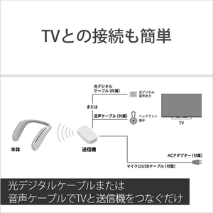 SONY ウェアラブルネックスピーカー SRS-WS1-イメージ7