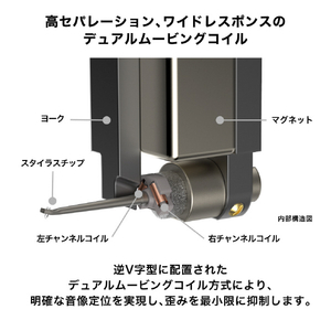 オーディオテクニカ デュアルムービングコイル(MC)ステレオカートリッジ AT33XMLD-イメージ10